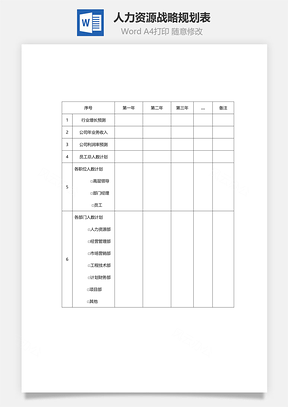 人力资源战略规划表Word文档