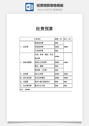 经费预算表格模板Word模板