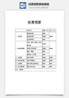 经费预算表格模板Word文档