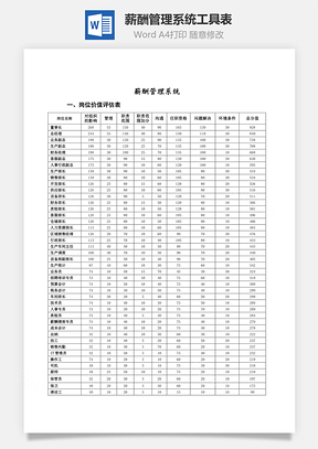 薪酬管理系统工具表Word模板