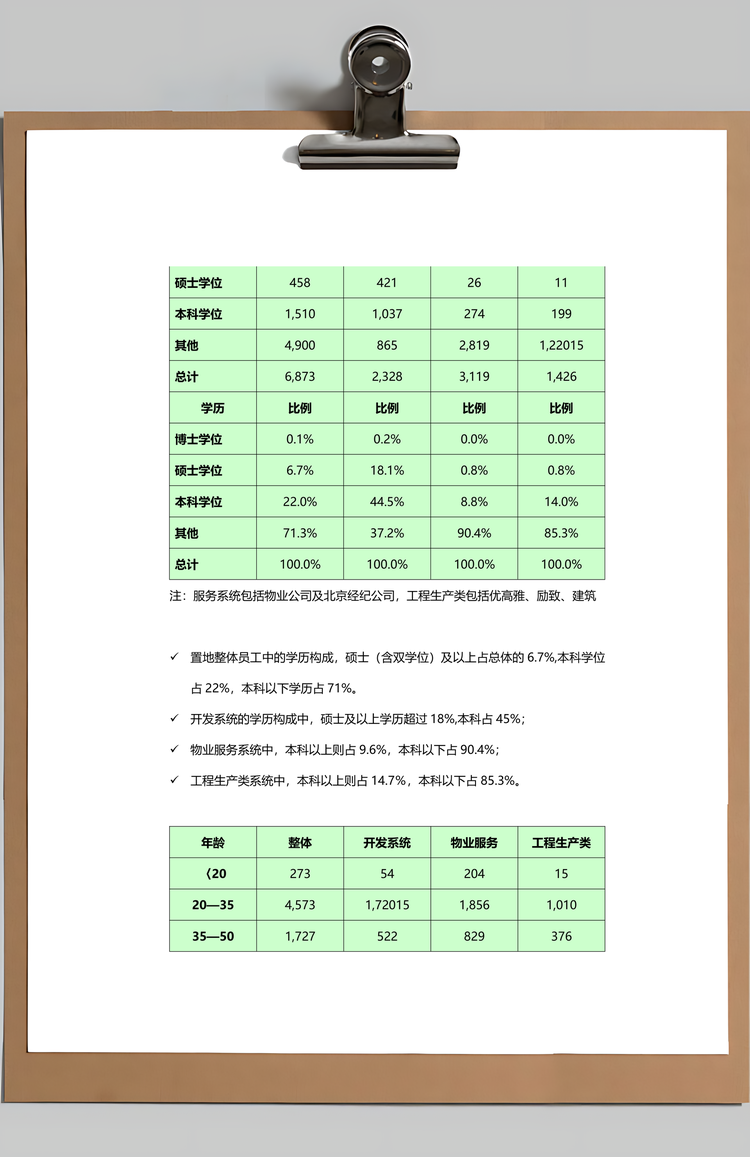 公司人力资源规划与预算Word模板