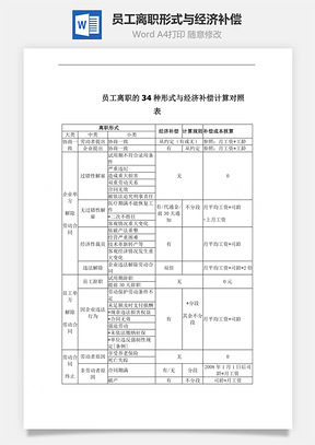 员工离职形式与经济补偿Word模板