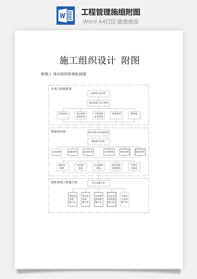 工程管理施组附图word文档