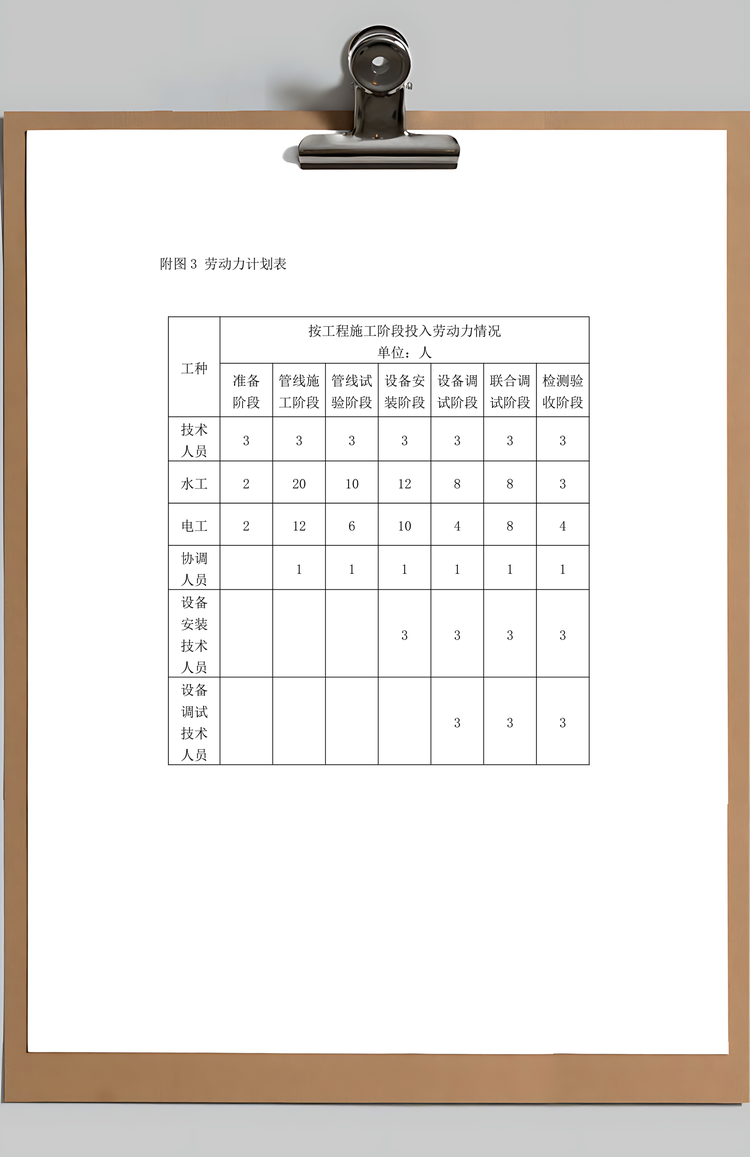 工程管理施组附图Word模板