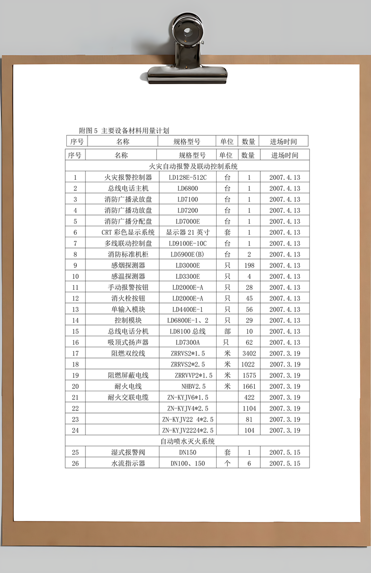 工程管理施组附图Word模板