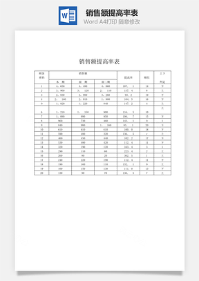 销售额提高率表Word模板