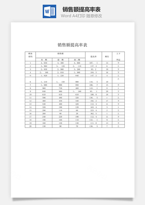 销售额提高率表word文档