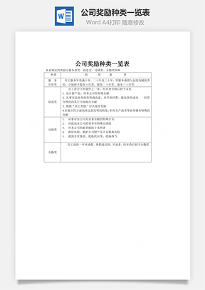 公司奖励种类一览表Word模板