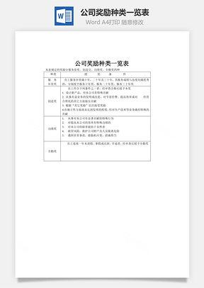 公司奖励种类一览表word文档