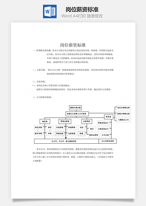岗位薪资标准Word模板