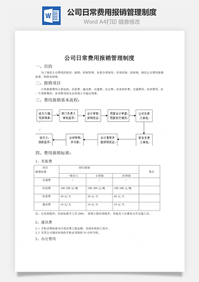 财务管理公司日常费用报销管理制度Word模板