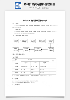 公司日常费用报销管理制度word文档