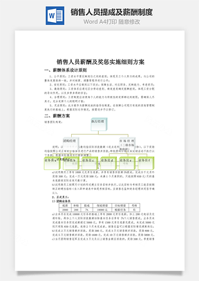 销售人员提成及薪酬制度word文档