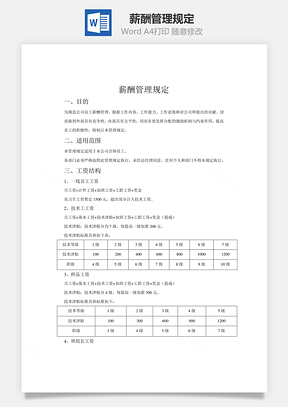 薪酬管理规定Word模板