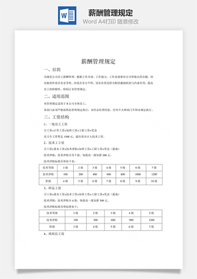 薪酬管理规定word文档