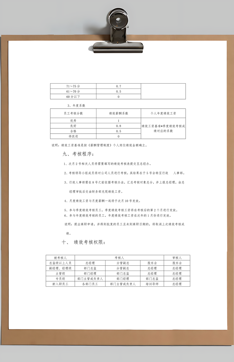 绩效考核管理制度Word模板