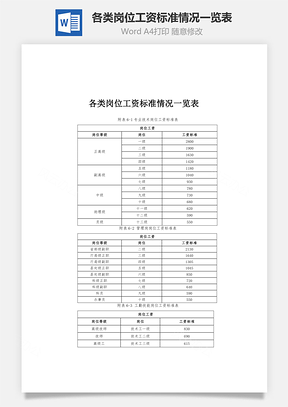 各类岗位工资标准情况一览表word文档