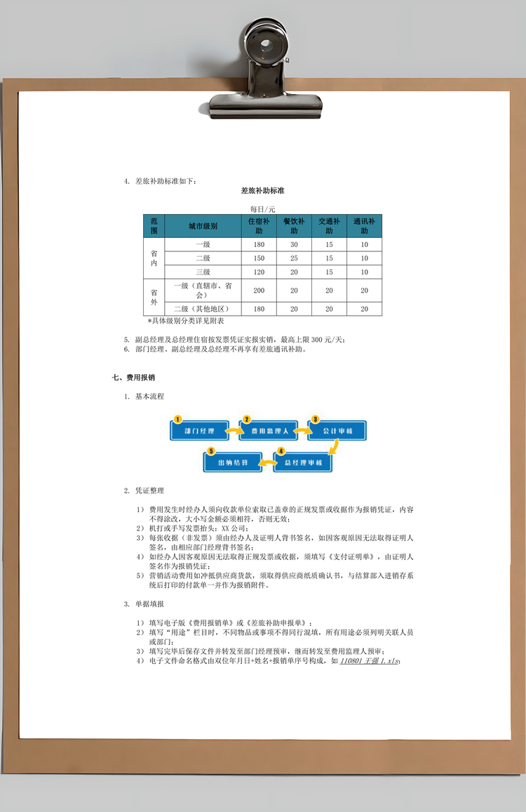 某上市公司费用报销管理条例Word模板