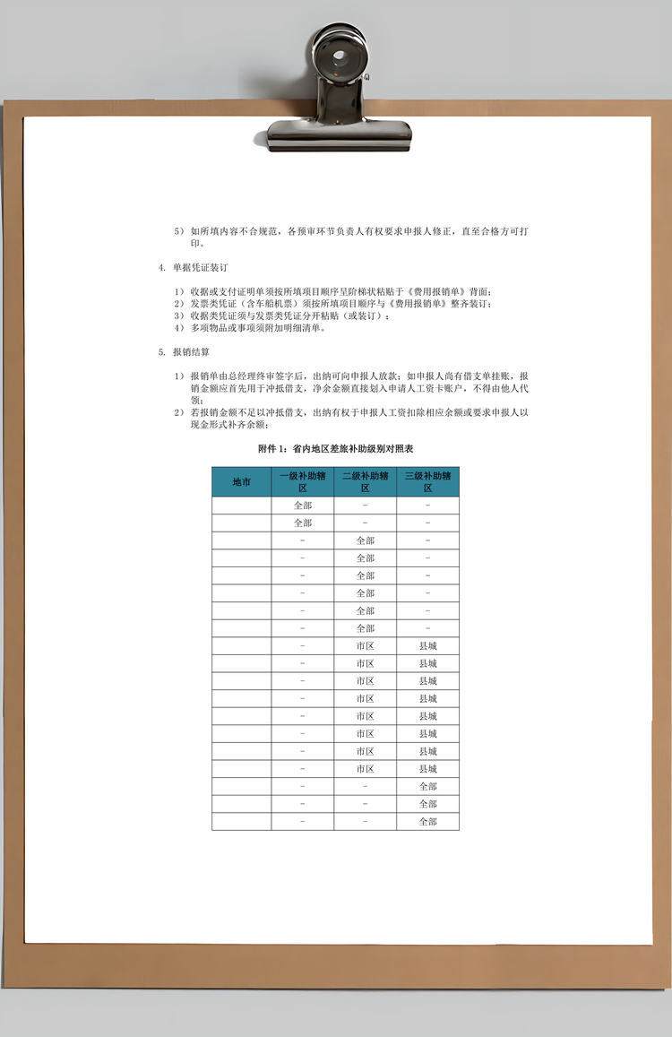 某上市公司费用报销管理条例Word模板