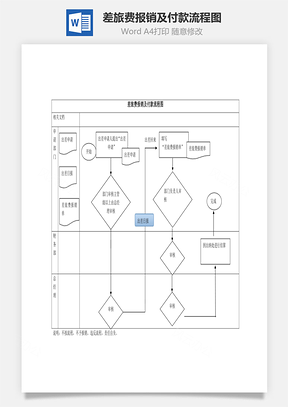 差旅费报销及付款流程图Word文档