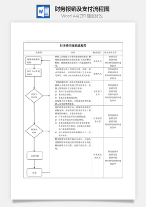财务报销及支付流程图Word模板