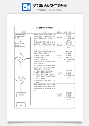 财务报销及支付流程图Word文档