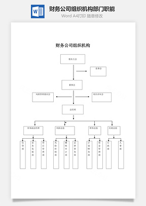 财务公司组织机构、部门职能Word模板