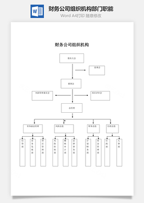 财务公司组织机构、部门职能Word文档