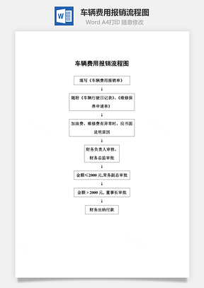车辆费用报销流程图Word模板