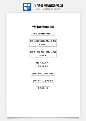 车辆费用报销流程图Word文档