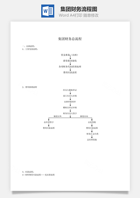 集团财务流程图Word文档