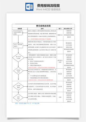 费用报销流程图Word模板