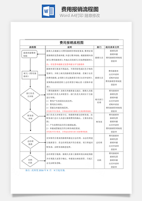 费用报销流程图Word文档