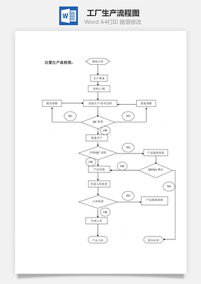 工厂生产流程图Word模板