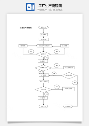 工厂生产流程图Word文档