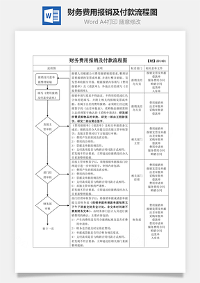 人力财务费用报销及付款流程图Word模板