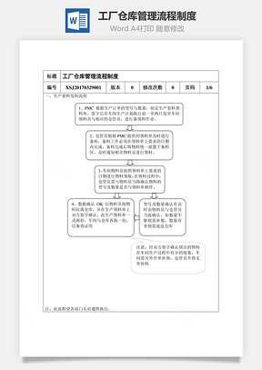 工厂仓库管理流程制度Word模板