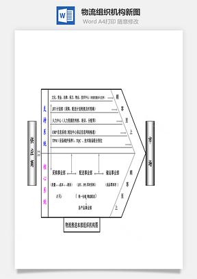 物流组织机构新图Word模板