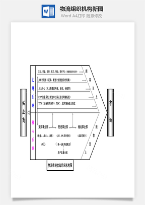 物流组织机构新图Word文档