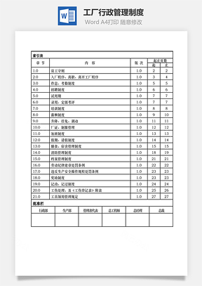 工厂行政管理制度Word模板