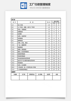 工廠行政管理制度Word文檔