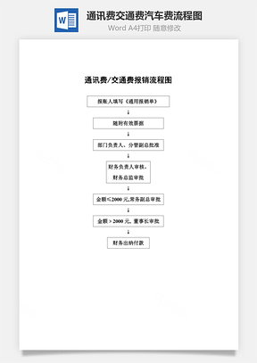 通讯费、交通费、汽车费流程图Word模板