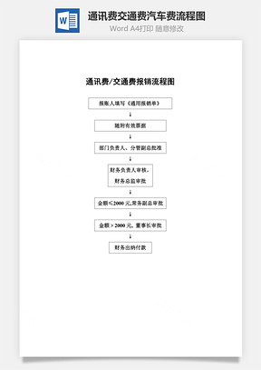 通讯费、交通费、汽车费流程图Word文档