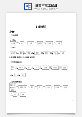 财务审批流程图Word文档