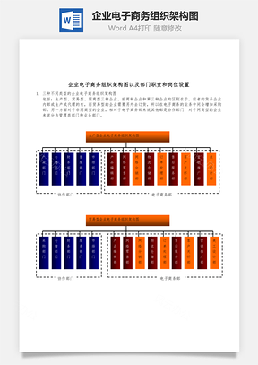 企业电子商务组织架构图以及部门职责和岗位Word模板