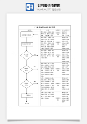 财务报销流程图Word模板