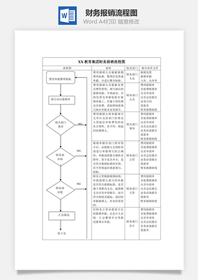 财务报销流程图Word文档