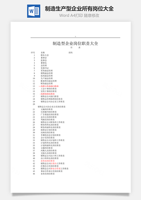 制造生产型企业所有岗位大全Word模板