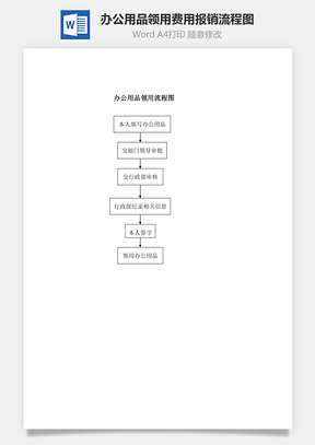办公用品领用、费用报销流程图Word模板