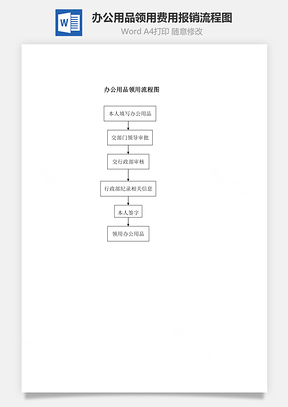 办公用品领用、费用报销流程图Word文档